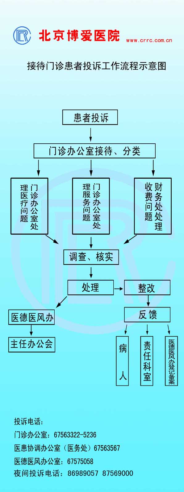 �Ӵ����ﻼ��Ͷ�߹�������ʾ��ͼ